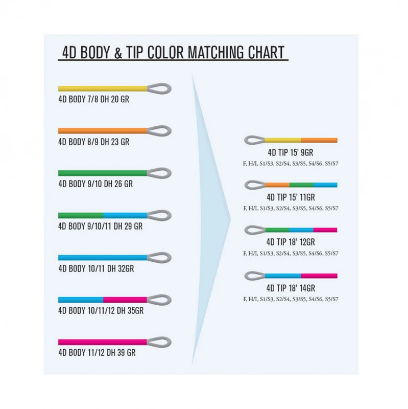 Guideline 4D Tip 15' 4 Guideline 4D Tip 15' – Image 2