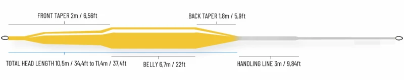 Guideline Reach Stillwater Float 5 Guideline Reach Stillwater Float – Image 3