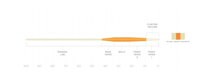 Scientific Anglers Mastery VPT Willow/Orange WF 4 Scientific Anglers Mastery VPT Willow/Orange WF – Image 2