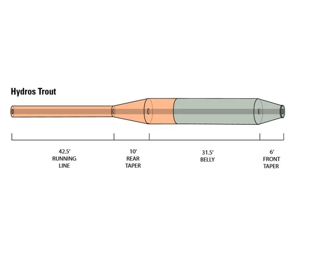 Orvis Hydros Trout 5 Orvis Hydros Trout – Image 3