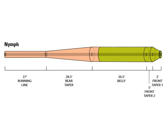 Orvis Hydros Nymph 5 Orvis Hydros Nymph – Image 3