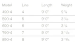 Sage Foundation Rod 4 Pcs 9'0'' 10 Sage Foundation Rod 4 Pcs 9'0'' -Daiwa Soldes 8904FDr 3