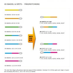 Guideline 4D Tip 15' 11G. -Daiwa Soldes GL37725r 2