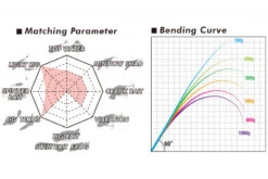 Megabass Levante JP Multi Piece (2019) F3-67LV 4P -Daiwa Soldes MB 00000041909 6