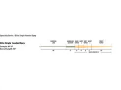 Rio Elite Single Handed Spey, Float Peach/Camo -Daiwa Soldes RP19536r 3