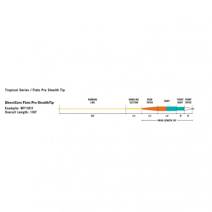 RIO Flats Pro Stealth Tip 5 RIO Flats Pro Stealth Tip – Image 3