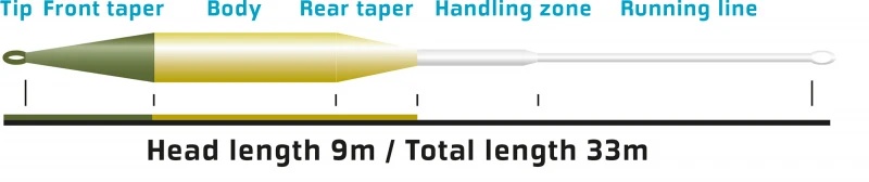 Vision Feel 90 WF 4 Vision Feel 90 WF – Image 2