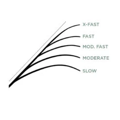 St. Croix Legend X Spinning 13 St. Croix Legend X Spinning -Daiwa Soldes XLS610MLXFr 6