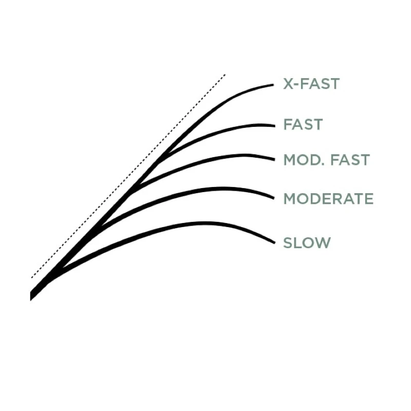 St. Croix Legend X Spinning 8 St. Croix Legend X Spinning – Image 6